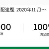 Uber Eats 5000件配達突破、４万円分使えるクーポンもらう。フーデリー戦争の進捗