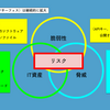 【CTEM】Zscalerが導く、『攻撃者の視点』でリスクを可視化するCTEMアプローチと最新ソリューションを紹介