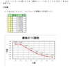 確率の理解（実験）・例７