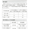 ロイヤルホールディングスから2022年12月期の株主優待と配当が届いたのである