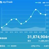 8/22結果