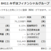 ＜保有株メモ＞8411みずほFG　直近購入したREIT比較でもやはりみずほ