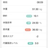 【ダイエット記録】家庭用体組成計は正確ではないので目安として使おう【5/2の体重・食事・運動】