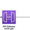 Next.jsをLambda + API Gatewayでサーバーレス化する (standaloneモード)