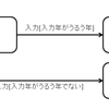 状態遷移のテストでは隠れた条件分け、アクション、遷移に気をつける
