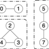 【C#】グラフの連結成分を調べるアルゴリズムを実装してみる