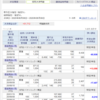 6/9株式トレード経過