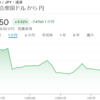 円高へのヘッジ手段を考えるべきか