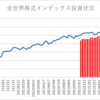 楽天証券でのインデックス投資状況(2023/5/2)