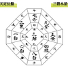 九星気学秘傳禄に掲載された暗剣殺の恐ろしさ