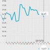 高温期18日目。人工受精4回目のチャレンジ。