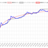 ビットコイン価格予測モデル検証アプリの紹介