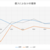 東芝の減損の謎（続き）