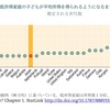 社会保障は避けて通れない