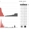 ソーシャルビットコインポートフォリオというサービスを作った話