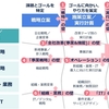 コンサルプロジェクトにおける7つの壁