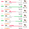 S＋0のガチアサリをやるも表情は硬く…