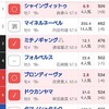 【地方競馬】トリプル馬単@大井競馬場【2021/2/18・19（木・金）】 馬券損失80万円の人