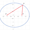 楕円上の点から焦点までの距離