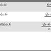 （8）misc.（avgRC()、centralDiff()）