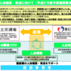 建設業の人材確保育成へ多角的取り組み　国交省・厚労省概算要求