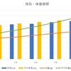 身長を伸ばすサプリメントの効果は？～息子の成長記録～