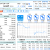 8008　4℃ホールディング　2022年2月27日