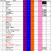 Green Hill Music Chart 2020 第29節結果