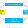 The Evolution of Counterattacking（カウンターアタックの進化）