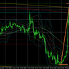 11月11日（水）【Day】FX初心者　本日のドル円・ユーロドルのエントリーポイント『セルザファクトはテクニカルトレードでこそ意識する！』
