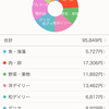 5月20日の経過報告