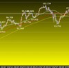 今週の米ドルの見通し　レンジ予想