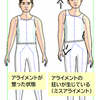 施術ではミスアライメントという骨格上の整列がうまくいっていないところを修正しています