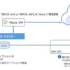 Nutanix Moveで仮想マシンをAHVからAWS EC2へ移行してみる