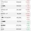 NTTとトヨタ