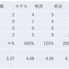 2024/2/13大引け時点のJリート銘柄の騰落数