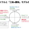   【分布意味論空間争奪戦】檄文としての「こども統計学」