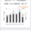 【マクロミル】コツコツ無理なく貯められるアンケートサイト