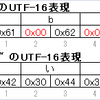 Java9 でも String クラスがリファクタリングされていました （JEP 254: Compact Strings 編）