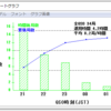 2019 オール東北コンテストに参加