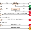 リハビリ勉強ノート⑨　トリアージSTART法