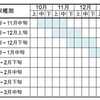 キャベツの種の選定　2018-2019