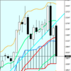 週足・月足　日経２２５先物・ダウ・ナスダック　２０１８/１２/２１