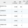 【米国ETF】2022/9 QYLDの配当金【投資】