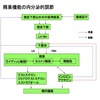 無精子症ではどんな検査をしますか？　