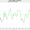 2024/1　世界の小麦需給　在庫率　32.6%　△