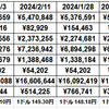 1316日目　2024年3月31日現在の資産状況を確認する(*´Д｀)