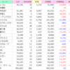 7月3週のミニ株