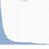 クローズアップ現代の地方移住の回　都会に住むメリットはもうない
