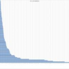 クローズアップ現代の地方移住の回　都会に住むメリットはもうない